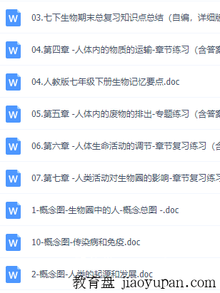 初一生物习题讲解课讲义，试卷练习及答案插图1