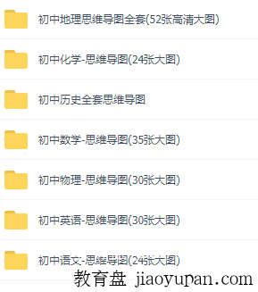 初中学习全科目思维导图，更好学习和理解！插图
