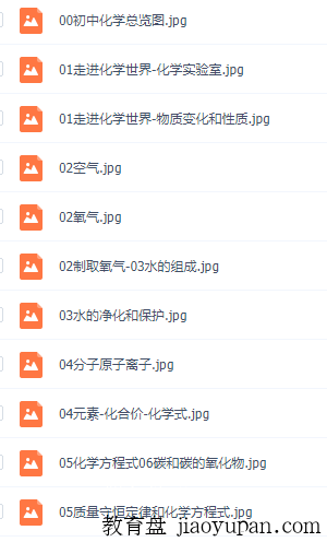 初中学习全科目思维导图，更好学习和理解！插图1