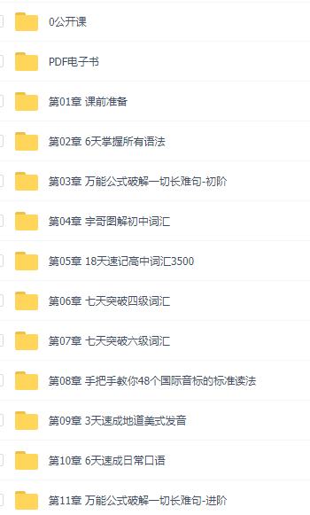 极简英语课程思维语法汇总，宇哥在线视频练习口语课程（11章）插图