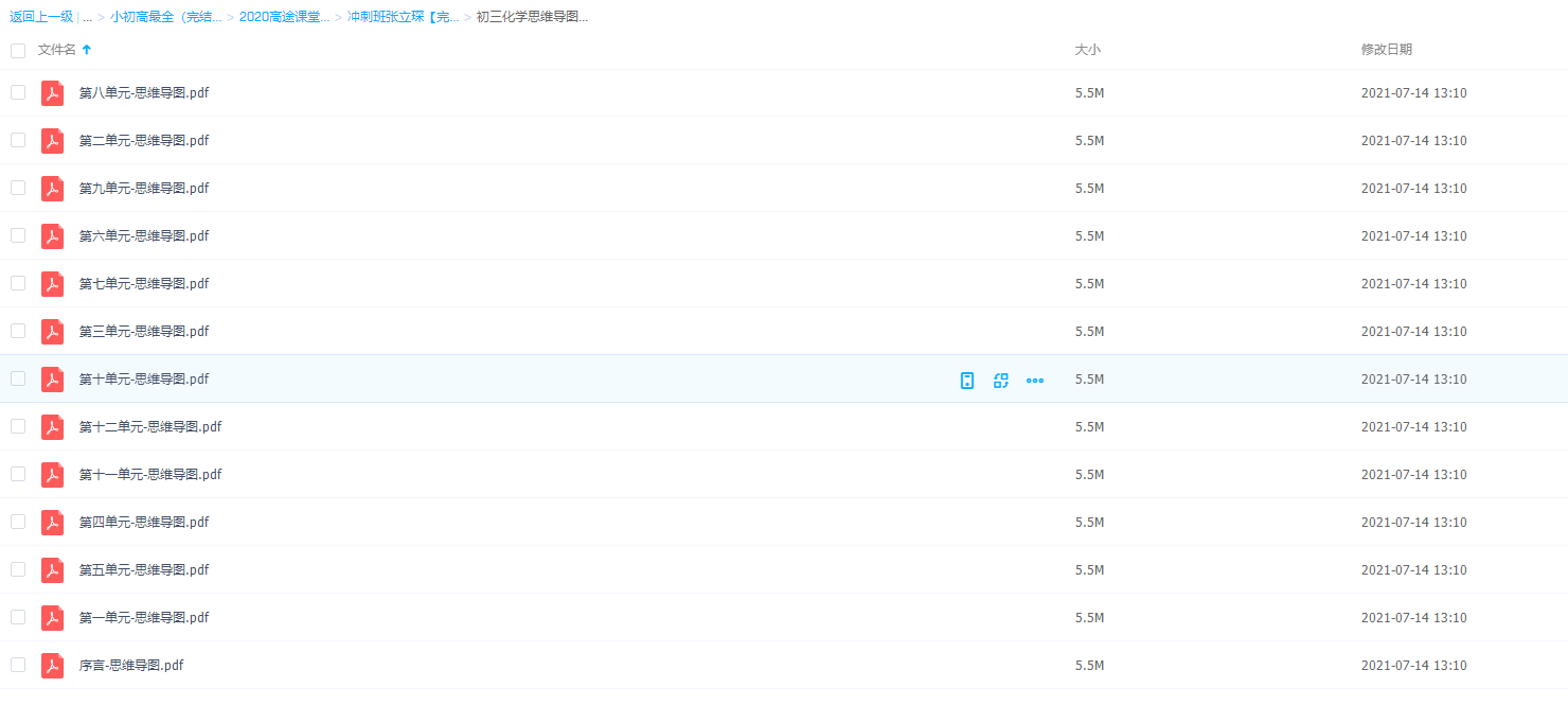 高途冲刺班张立琛初三化学思维导图全册巩固练习整理归纳课程插图