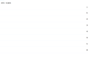 数学2020胡金利胡妈一轮基础复习网课公开课提升技巧视频课程