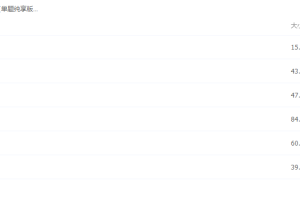 中国古代史大题篇·秦汉高考精选历史内容材料分析结构