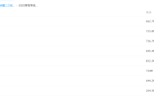 2020寒最新高考英语拔高班重难点解析快速掌握提高