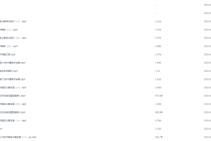 作业帮段瑞莹生物资源知识框架题型及解析视频，高二笔记PPT