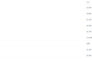 python免费零基础入门电子书教程视频百度云下载