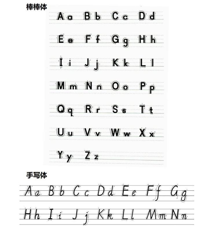 26英语字母标准书写对照表插图 26英语字母标准书写对照表插图