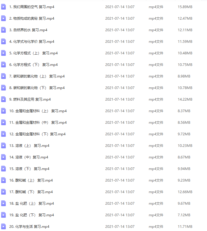 初中乐乐课堂化学必背知识点方程式大全归纳总结中考提高插图