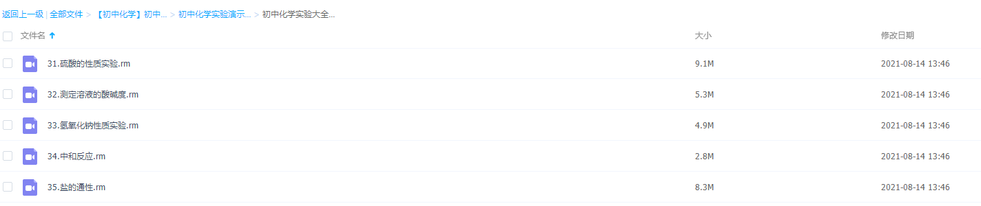初中化学实验演示视频大全31-35硫酸的性质测定溶液的酸碱度中和反应插图 初中化学实验演示视频大全31-35硫酸的性质测定溶液的酸碱度中和反应插图