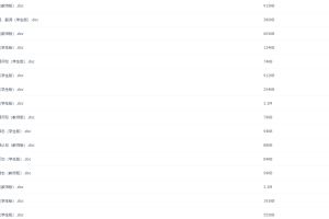 小升初英语复习课程讲义（教师版+学生版）讲义资料大全