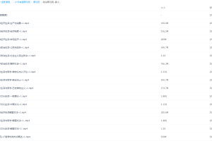 有道-高中政治黑马班宴小欢史上最全考点大汇总归纳总结大全