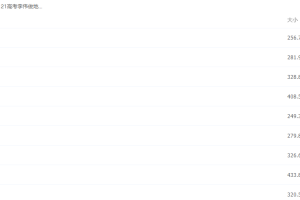 2021跟谁学高考李伟俊地理是课程