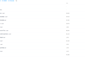 2021跟谁学政治王雪一轮复习