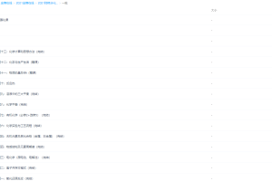 2021金榜在线陆艳华化学一轮二轮复习联报