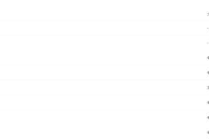 2021作业帮寒假巧英语-高二尖端班（张亮）