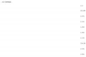 2021作业帮高三林凯翔化学完结