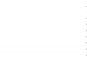 2021作业帮寒假高一生物尖端班（邓康尧）完结