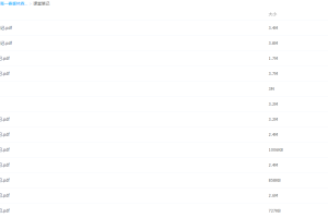 2021作业帮高一化学春季（小五木）林森课堂笔记