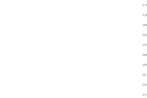 2021作业帮高一 春季（小五木）林森讲义