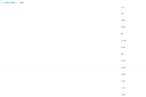 2021作业帮高三春季化学林凯翔双一流视频课程