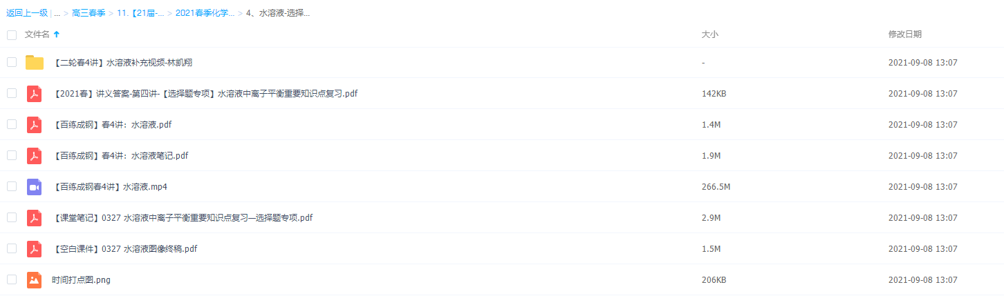 2021作业帮春季高三化学 水溶液-选择题专项插图1 2021作业帮春季高三化学 水溶液-选择题专项插图1