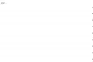 2021寒假学而思高一英语(焦阳)