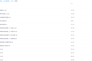 2021届高途春季班(HL绝密)-高三地理林潇视频课