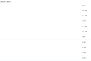 2021届高途春季班(HL绝密)-高三陈国栋果冻三角函数化简知识清单