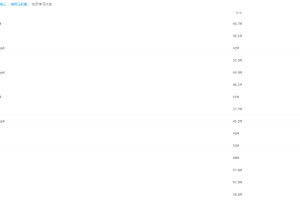 2021届高途寒假班(HL绝密)-高三化学马凯鹏30天学习计划