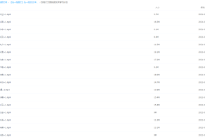 马一鸣2022年高考语文一轮复习暑秋联报-鸣门文言实词30天学习计划