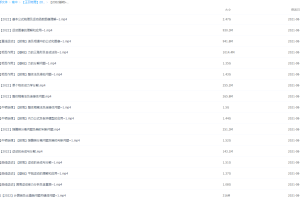 2022基础+拔高大招课王羽2022版大招一轮直播课合集