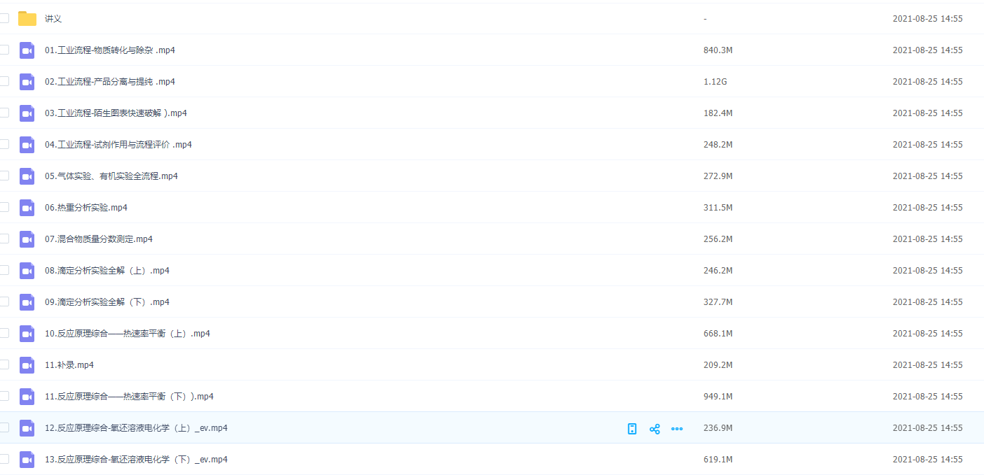 2021高考李政高考化学第四阶段讲义整理视频学习资料插图2