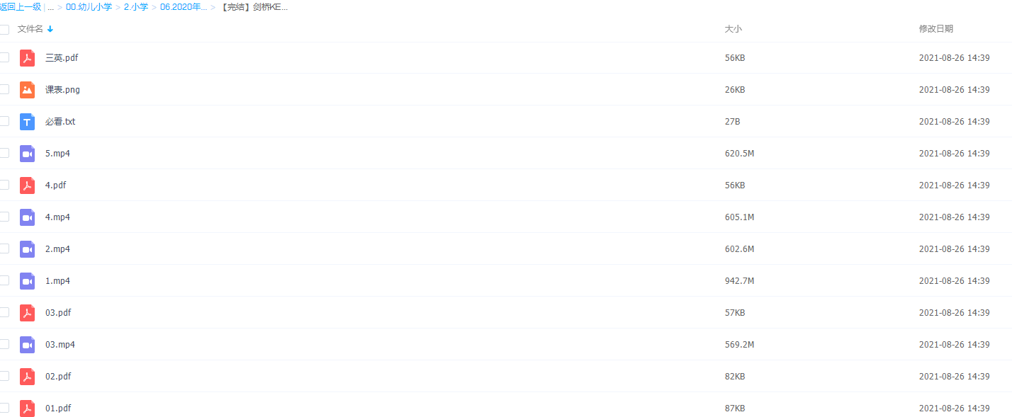 剑桥KET :学而思语法短期课插图 剑桥KET :学而思语法短期课插图