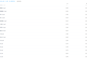 《爱上小古文全80集》3-6年级 文言文启蒙课程