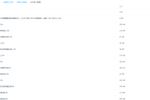 2020暑期学而思初三化学菁英班（陈谭飞）