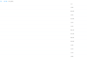 2021年春季曹佳倩大班数学七大能力A+在线