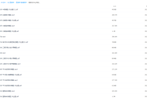 傲德数学初中必考的18种几何模型