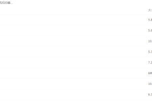 作业帮 2020寒 杨静然 中考化学冲顶班（带讲义）