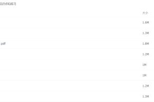 有道初中生物 孙佳佳老师生物（中考磨砺班）