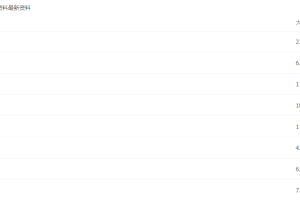 高途课堂初三数学刘梦亚2021【寒假班】