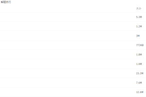 2021高考地理精选资料包