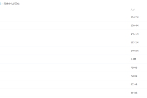 2021金榜在线陆艳华化学三轮