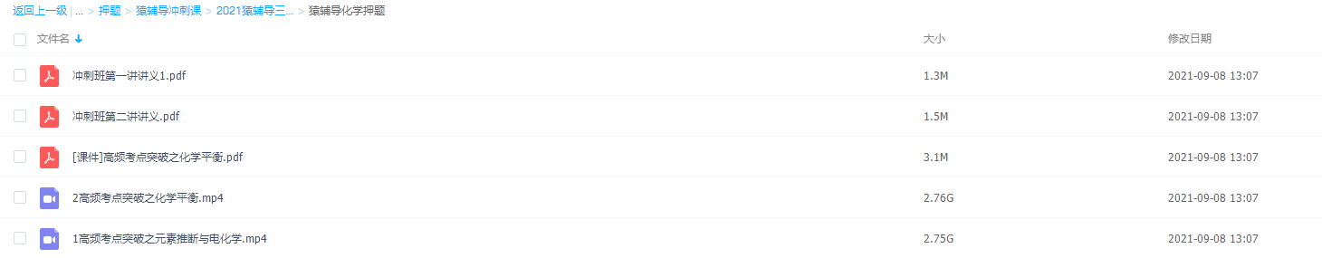 2021猿辅导化学押题冲刺课插图 2021猿辅导化学押题冲刺课插图