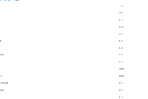 猿辅导2022高考高三生物张鹏a+暑假班视频课程