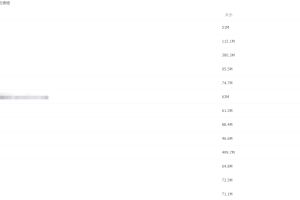 21节课伍昊带你掌握WPS表格零基础教程