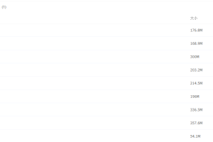 2022高途课堂初三化学张立琛秋季班最新课程（更新中）