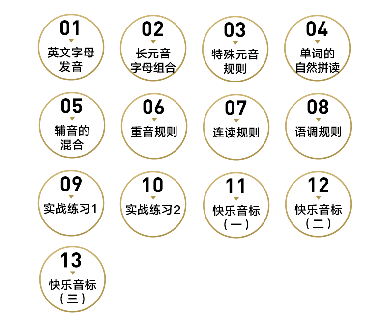 有道祁连山枪哥自然拼读法零基础也能学插图 有道祁连山枪哥自然拼读法零基础也能学插图