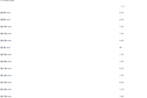 中国少儿动漫动画《中华上下五千年》全