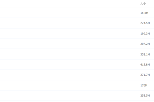 word从零基础到高手完结