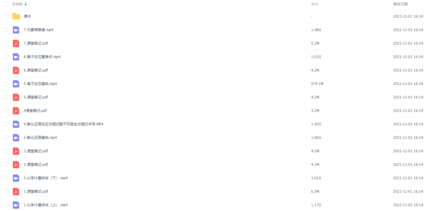 2021作业帮林凯翔化学暑期班(完结)插图1 2021作业帮林凯翔化学暑期班(完结)插图1